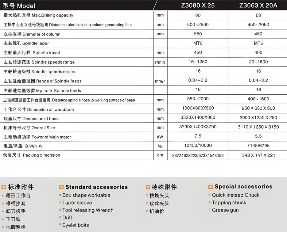 Z3063型號參數(shù)